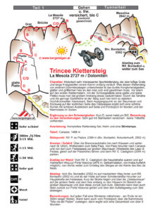 Topo ferraty delle Trincee